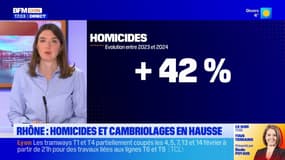 Rhône: les homicides et les cambriolages en hausse en 2024