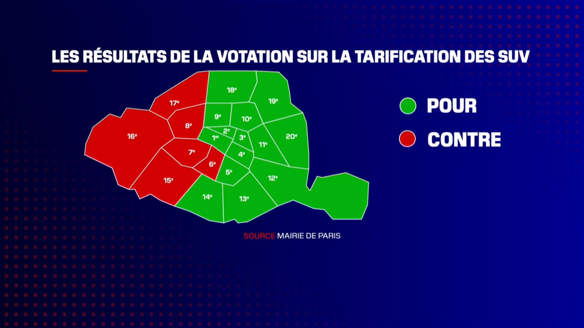 Les résultats par arrondissements de la votation sur la tarification des SUV, organisée le 4 février 2024 à Paris. Les résultats par arrondissements de la votation sur la tarification des SUV, organisée le 4 février 2024 à Paris.