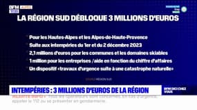 Intempéries dans les Hautes-Alpes et Alpes-de-Haute-Provence: la région débloque 3 millions d'euros d'aide