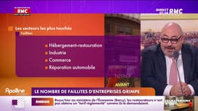 Lechypre d'affaires: le nombre de faillites d'entreprises augmente
