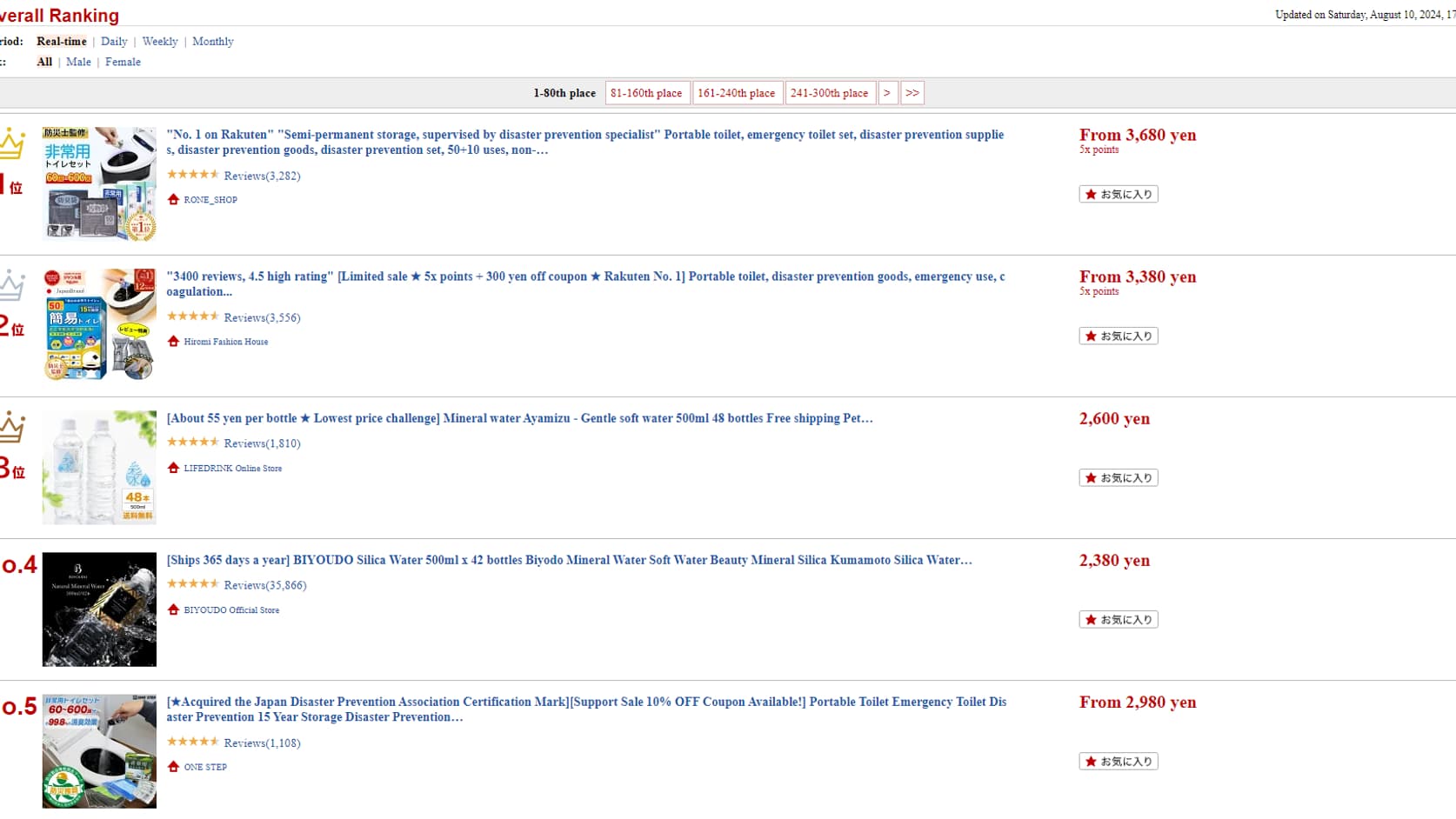 Les articles les plus recherchés sur le site du géant japonais du commerce électronique Rakuten le samedi 10 août, dans la crainte d'un "mégaséisme".