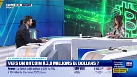 Towards a bitcoin at 3.8 million dollars?