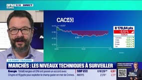 Le point trading : Léger recul du CAC 40 - 18/02