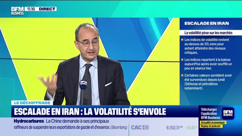 Le déchiffrage : Escalade en Iran, la volatilité s'envole - 05/03