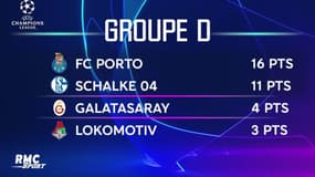 Ligue des champions : Le classement final de la phase de poules