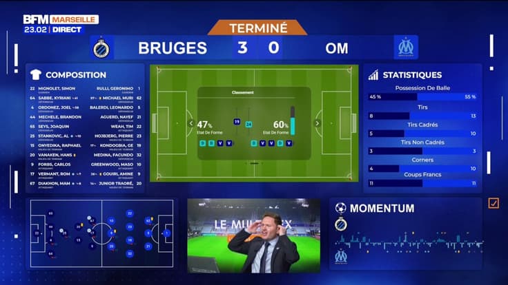 "Noooooooon !!! Benfica marque !" L'OM éliminé sur un but de la tête du gardien de Benfica.