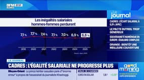 L'égalité salariale ne progresse plus ! 