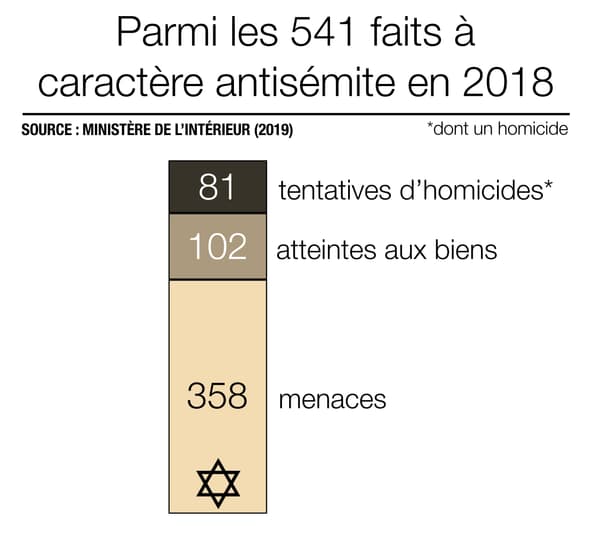 Infographie sur l'antisémitisme
Infographie sur l'antisémitisme