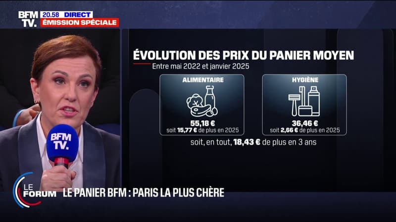 98,47¬ à Wasquehal, 110,07¬ à Paris: BFMTV suit l'évolution des prix dans les magasins grâce au 