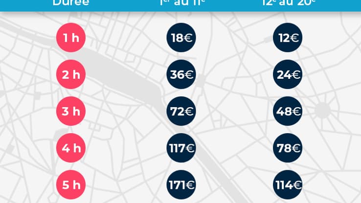 Les différents tarifs du stationnement des SUV à Paris, qui entrent en vigueur dès ce mardi 1er octobre. 