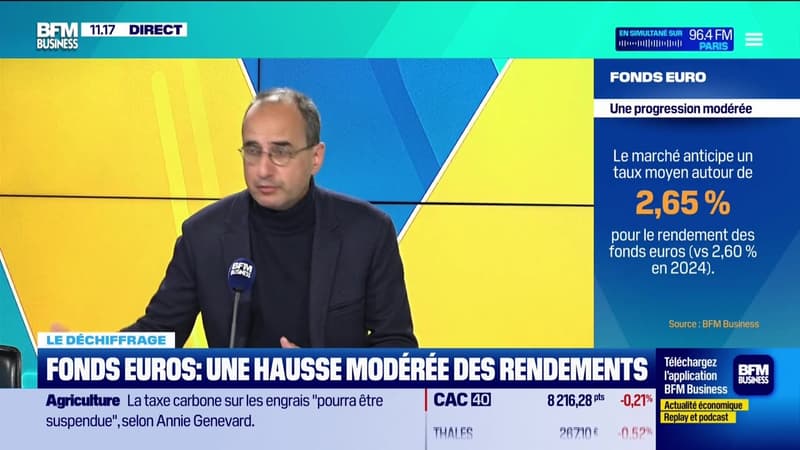 Le déchiffrage : PER, un gain de popularité en 2025 - 08/01