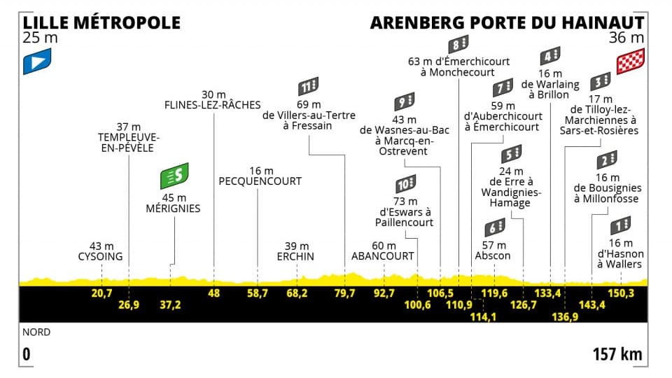 La cinquième étape ente Lille et Arenberg à des allures de Paris-Roubaix.
