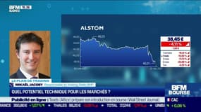 Mikaël Jacoby (Oddo BHF) : Quel potentiel technique pour les marchés ? - 07/07