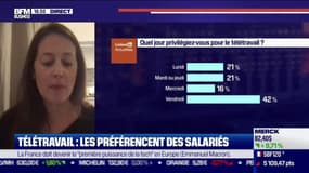 Décryptage: Télétravail, les préférences des salariés - 01/10
