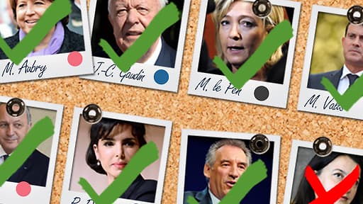 Sur notre mur de liège, nous avons placé ces personnalités.