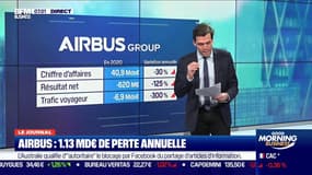 Airbus: 1,1 milliard de pertes en 2020