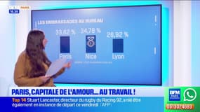 Paris: la ville de l'amour, y compris au travail?