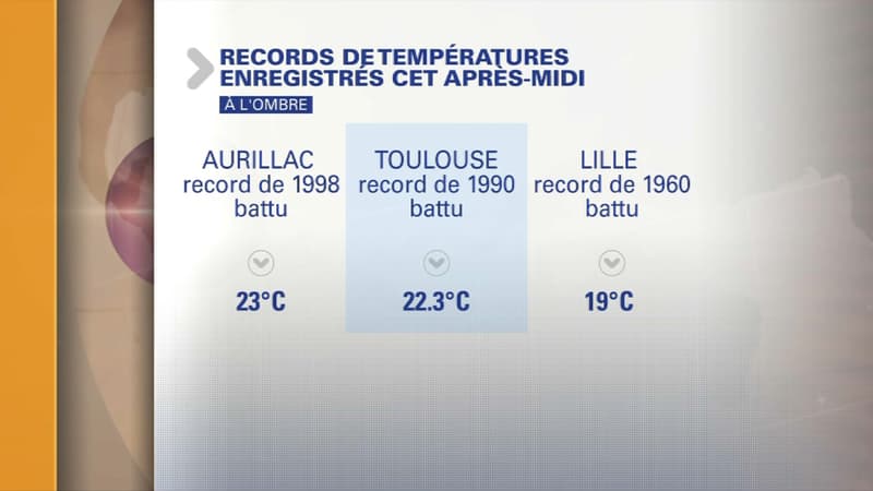 Les températures pour ce 26 février