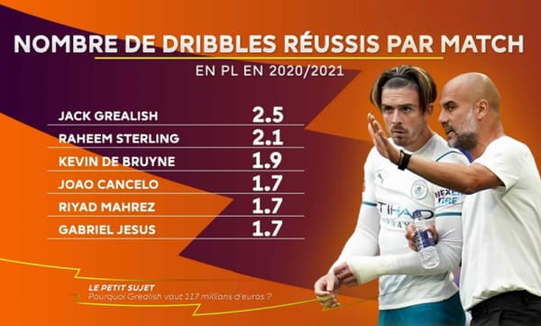 Les statistiques de Jack Grealish en 2020-2021