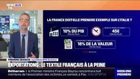 Textile, automobile, chimie… Le Made in France en perte de vitesse