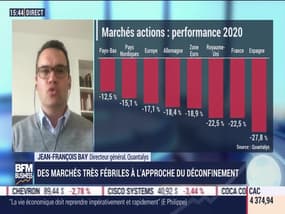 Jean-François Bay (Quantalys) : des marchés très fébriles à l'approche du déconfinement - 04/05