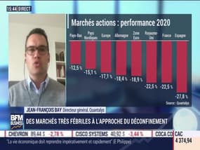 Jean-François Bay (Quantalys) : des marchés très fébriles à l'approche du déconfinement - 04/05