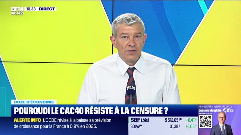 Doze d'économie : Pourquoi le CAC 40 résiste à la censure ? - 04/12