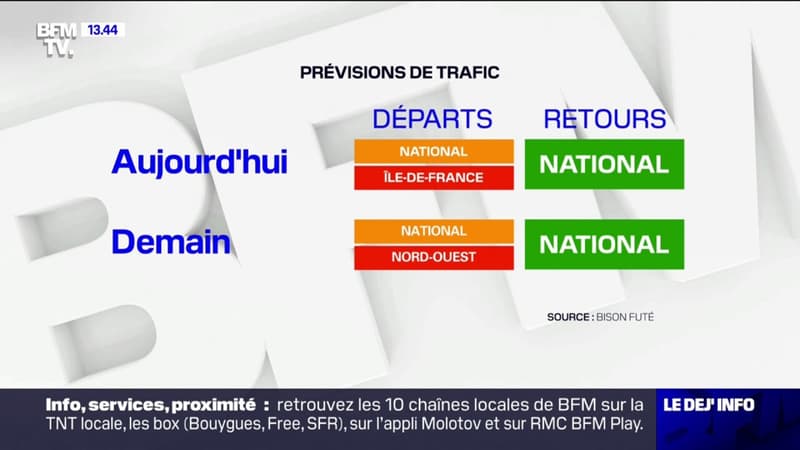 Bison Futé: un vendredi classé rouge dans le sens des départs en Île-de-France et orange au niveau national