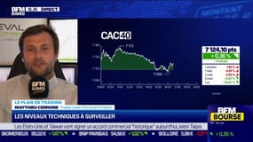 Le plan de trading : Les niveaux techniques à surveiller - 01/06
