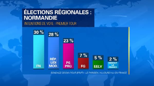 Les intentions de vote au premier tour des régionales, en Normandie. 