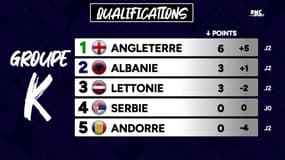 Mondial 2026 : Les résultats des qualifs d'Europe après la trêve de mars