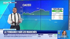 Le tableau de bord : Le CAC 40 déborde les 7.700 points - 11/09