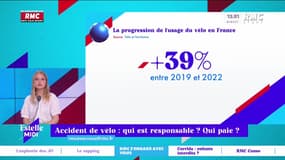 RMC s’engage avec vous : Accident de vélo, qui est responsable et qui paie ? - 15/07