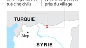 LA TURQUIE RÉPLIQUE À UN TIR SYRIEN