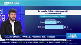 Le marché musical français a progressé de 6,4% en 2022