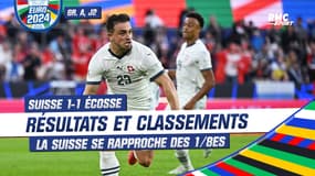 Euro 2024 / Suisse 1-1 Écosse : Résultats et classements