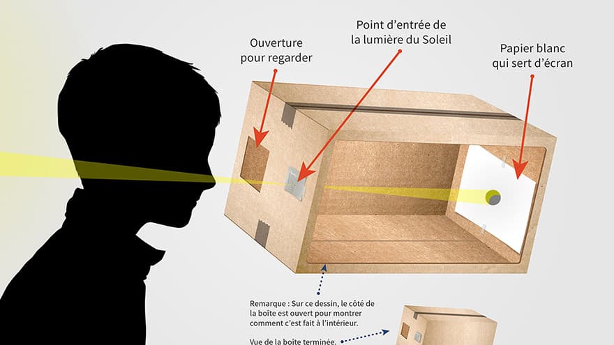 Boîte à éclipse solaire 