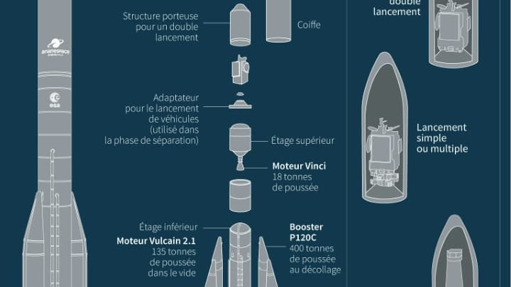 Le lanceur européen Ariane 6