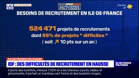 Île-de-France: 524.471 projets de recrutements mais 55% de "projets difficiles"