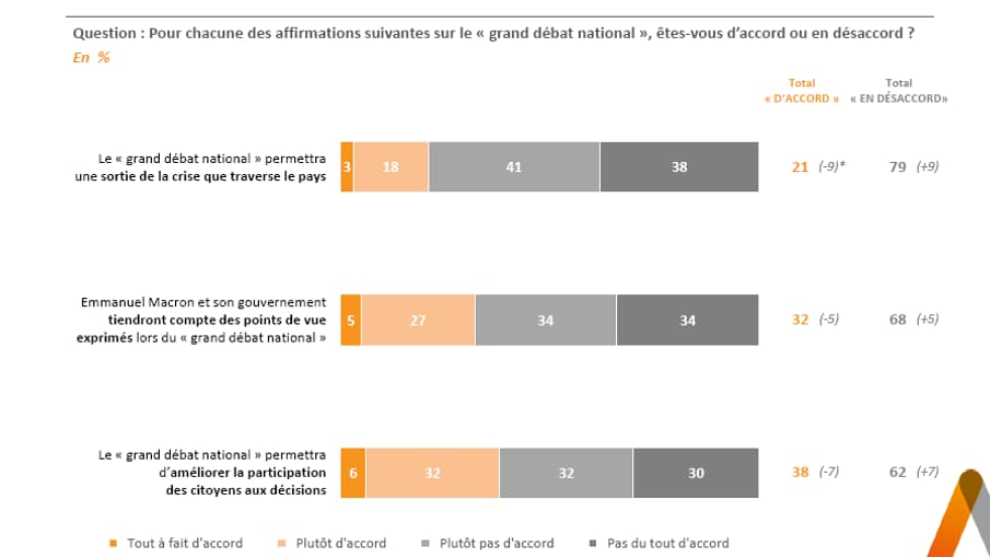 Sondage Elabe Sondage Elabe