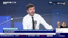 Plan de trading, les alertes techniques du jour - 05/12