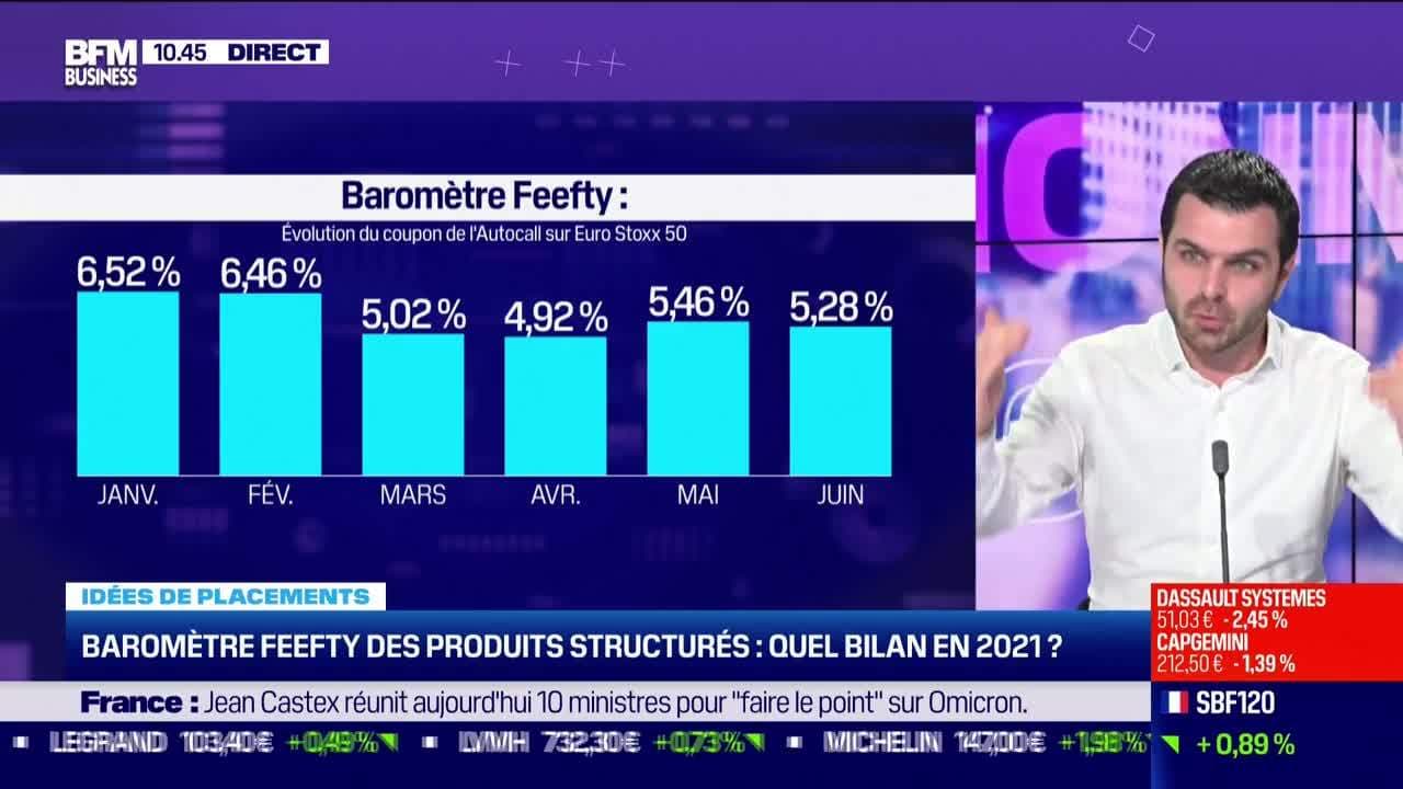 Idée de placements Quel bilan pour les produits structurés en 2021