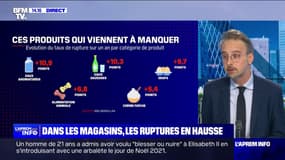 Les ruptures de stock, un manque à gagner de 4,8 milliards d'euros pour la grande distribution 