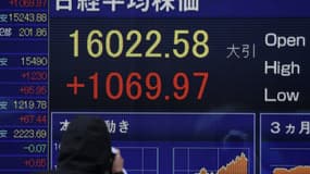 Avec une clôture spectaculaire à +7,16%, le Nikkei à Tokyo repasse le cap des 16.000 points. Une impulsion positive que les marchés européens devraient suivre à l'ouverture.