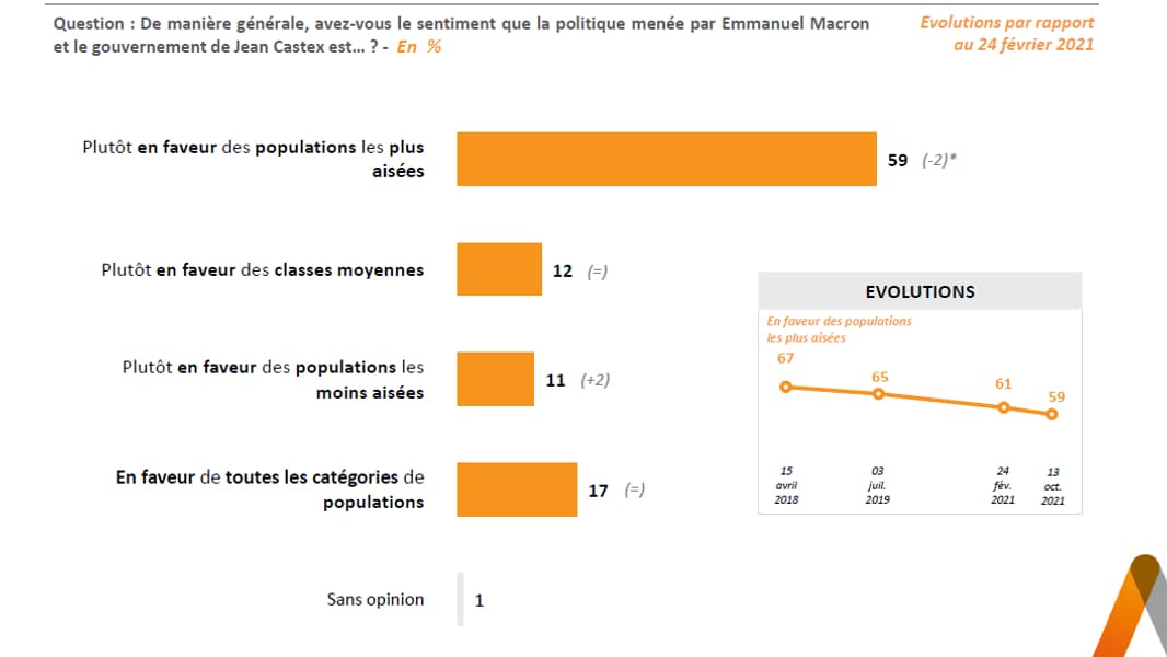 Sondage Elabe pour BFMTV Sondage Elabe pour BFMTV