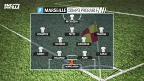 OM-PSG : La compo probable de l'OM
