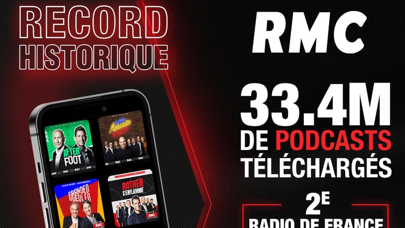 Audiences podcasts RMC mai 2024