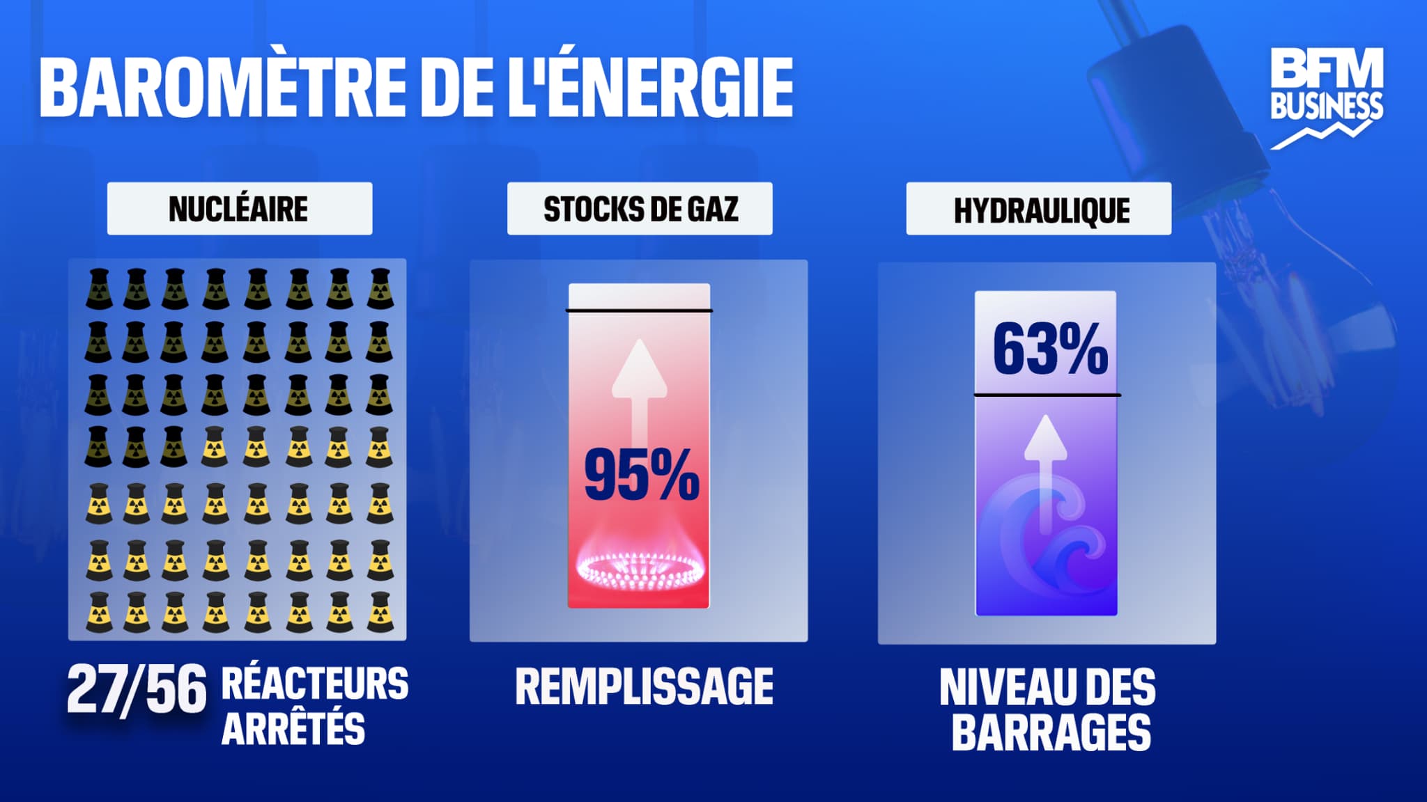 Barometre de l'énergie du 19/09 Barometre de l'énergie du 19/09