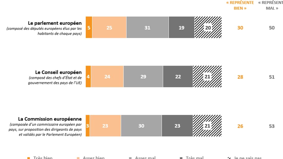 Sondage BFMTV - Elections européennes: les listes LaREM et RN en tête des intentions de vote Sondage BFMTV - Elections européennes: les listes LaREM et RN en tête des intentions de vote