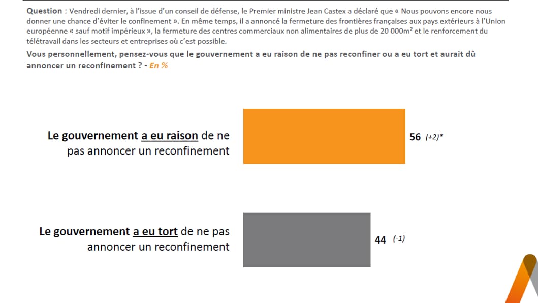 Sondage Elabe pour BFMTV du 24 février 2021.